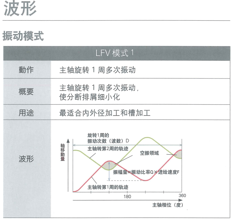 西铁城走心机