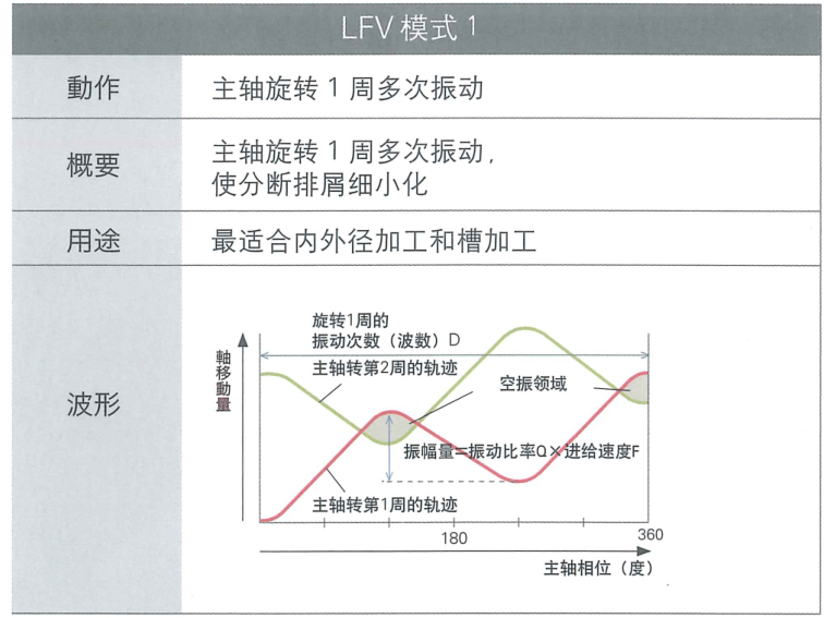 振动模式